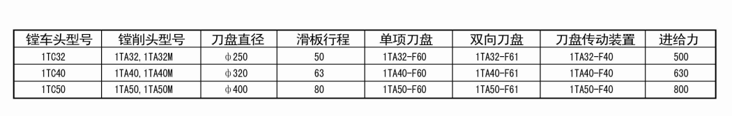 1TC系列镗孔车端面动力头.png